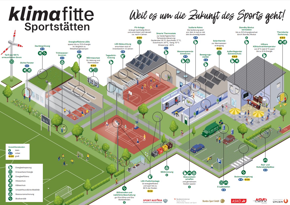 Förderprogramm „Klimafitte Sportstätte“